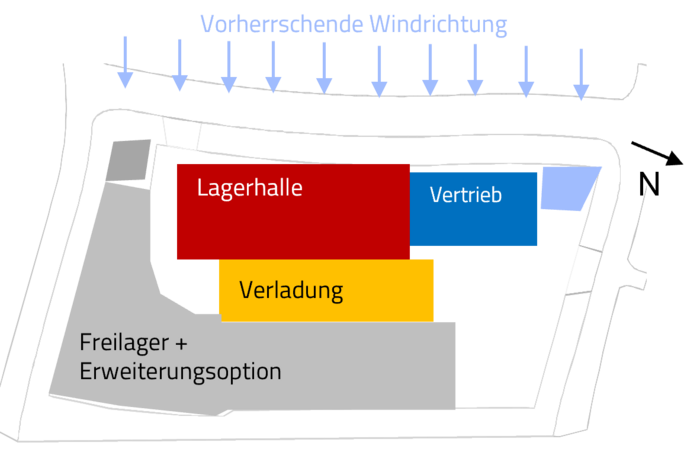 Erarbeitung von Varianten für das zukünftige Lagerlayout