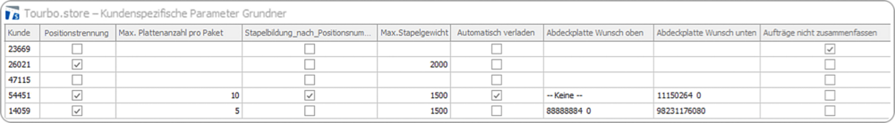 Digitale Lagerverwaltung und -steuerung Tourbo.store mit Automatiklager-Anbindung