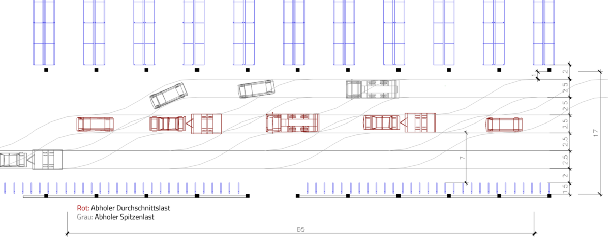 Planung der Abholer- und Verladezone